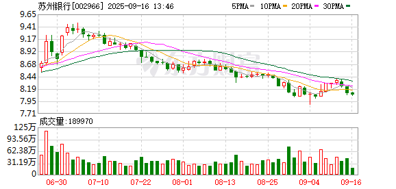 正规配资网站 苏州银行：关于2025年第一期科技创新债券发行完毕的公告