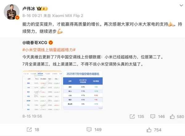 正规配资网站 小米格力空调谁领先？因一则数据双方陷入口水战