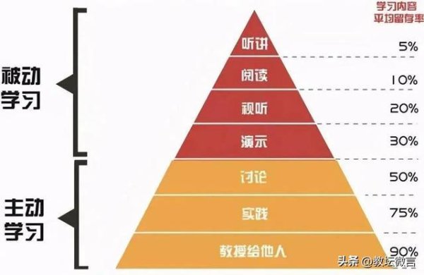 深圳股票配资门户 为什么中等生难成学霸？90%的孩子都栽在这5个“隐形坑”里